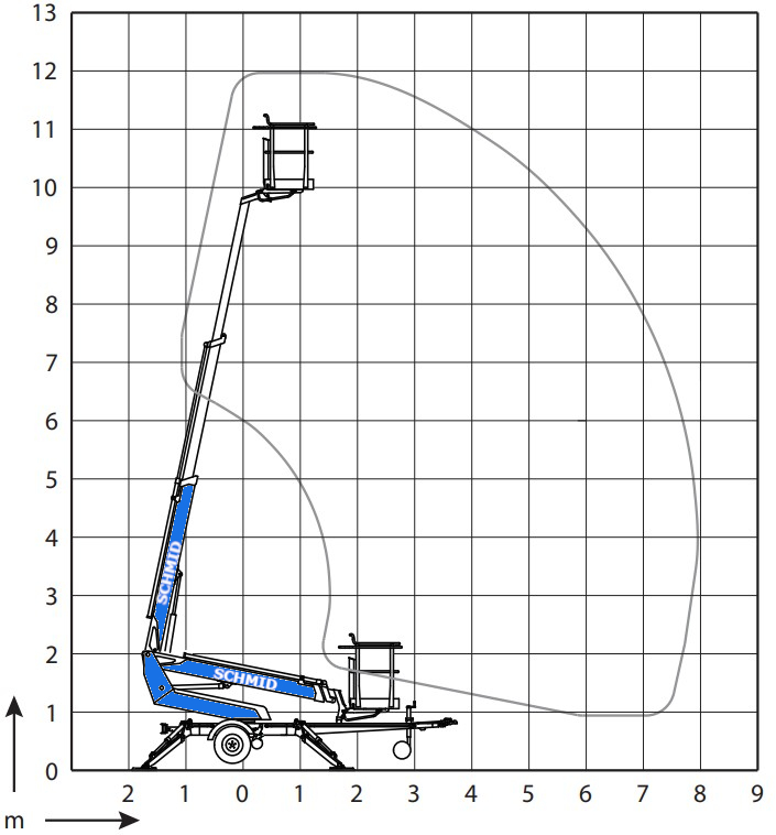 Arbeitsdiagramm Hebebühne DINO 120TB