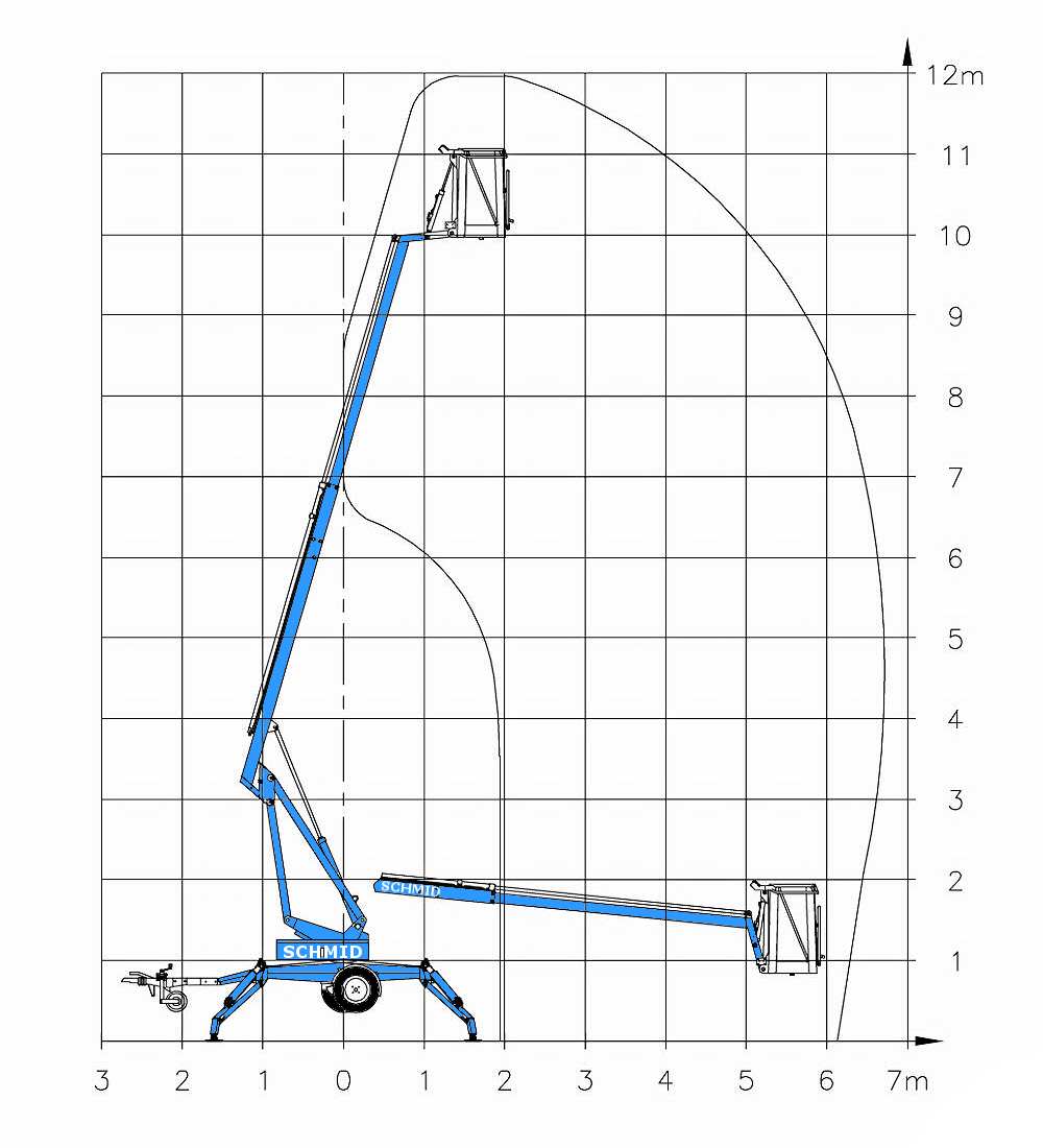 Arbeitsdiagramm Hebebühne Denka Junior 12