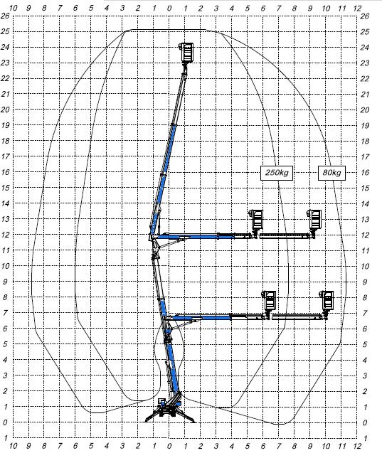 Arbeitsdiagramm Hebebühne Multitel SMX 250 AXON