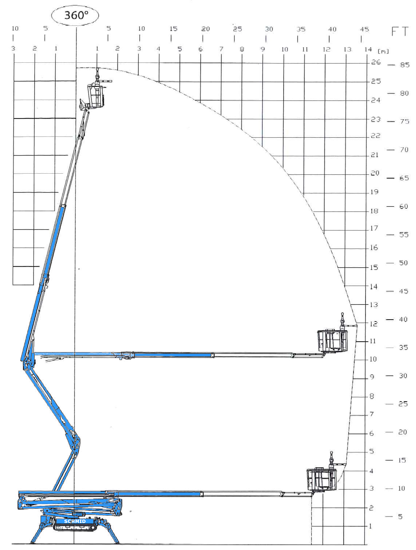 Arbeitsdiagramm Hebebühne RGTK 257 DE10