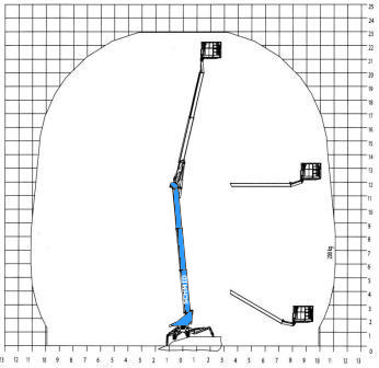 Arbeitsdiagramm Hebebühne Teupen LEO 23GT