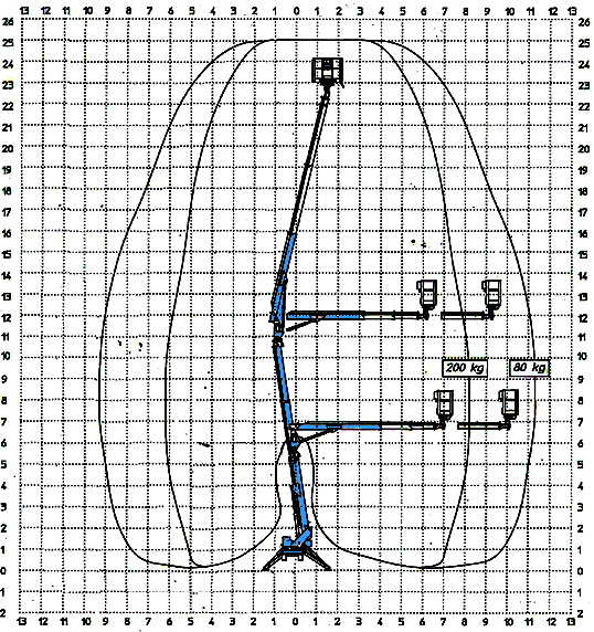 Arbeitsdiagramm Hebebühne Multitel SMX 250 K