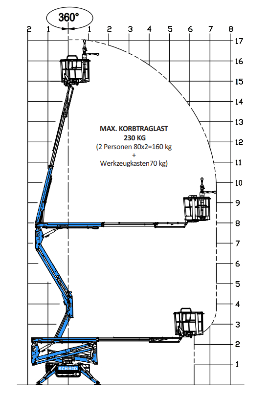 Arbeitsdiagramm Hebebühne RGTK 170 BE08