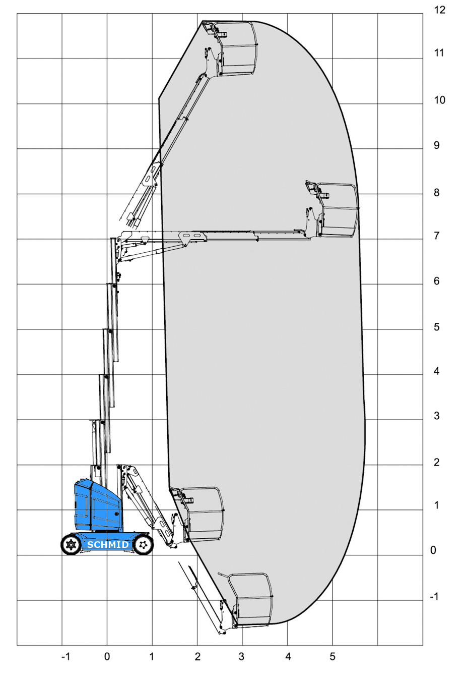 Arbeitsdiagramm Hebebühne TM 127 E12