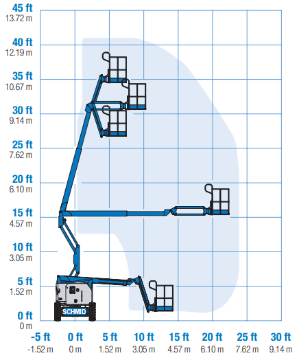 Arbeitsdiagramm Hebebühne GTK 125 D19 A