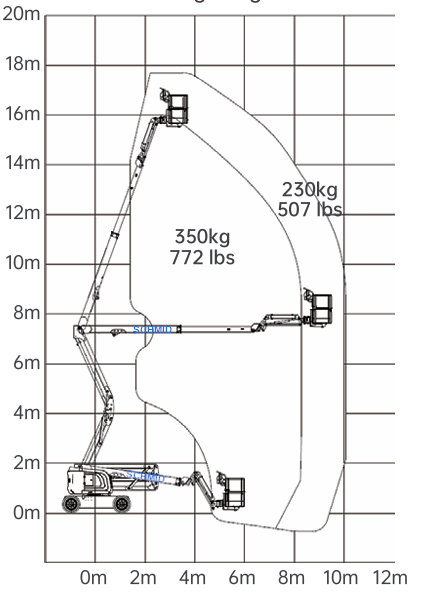 Arbeitsdiagramm Hebebühne GTK 177 E19 Arbeitsdiagramm Hebebühne GTK 177 E19