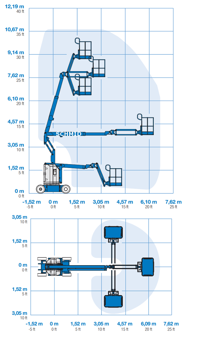 Arbeitsdiagramm Hebebühne GTK 109 E12