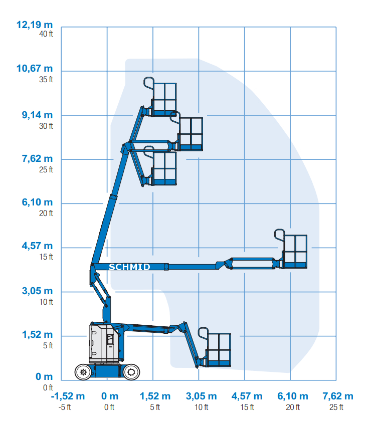 Arbeitsdiagramm Hebebühne GTK 111 E12