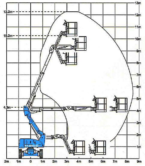 Arbeitsdiagramm Hebebühne GTK 122 D20 A