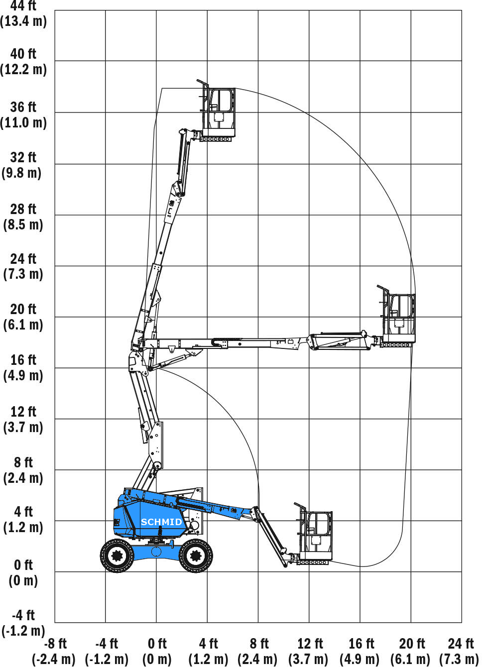 Arbeitsdiagramm Hebebühne JLG 340 AJ