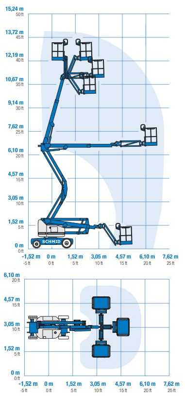 Arbeitsdiagramm Hebebühne GTK 142 E15