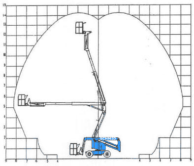 Arbeitsdiagramm Hebebühne Terex TA40