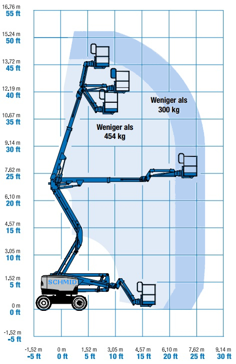 Arbeitsdiagramm Hebebühne Genie Z-45XC