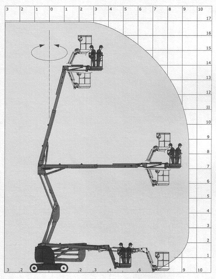 Arbeitsdiagramm Hebebühne Manitou 170AETJL