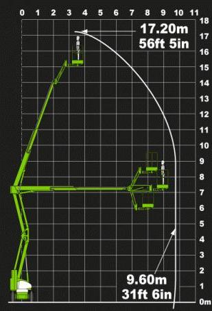 Arbeitsdiagramm Hebebühne GTK 172 E15