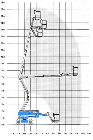 Arbeitsdiagramm Hebebühne GTK 176 D23 A 1