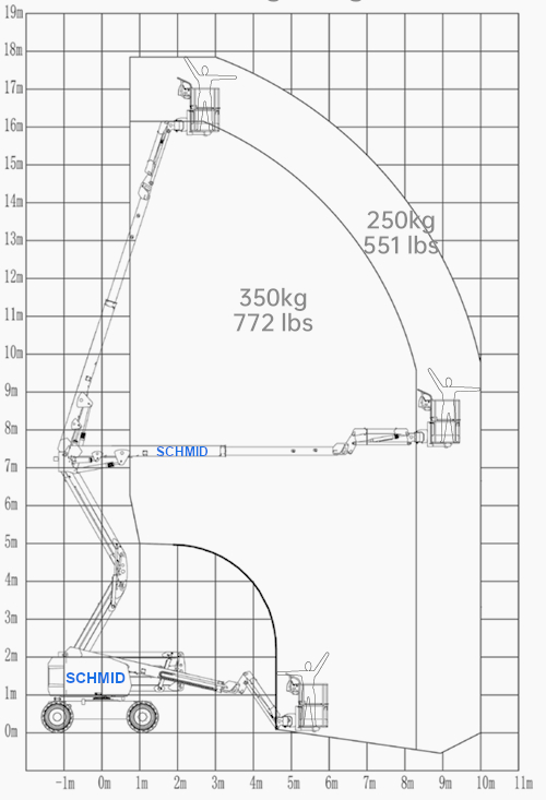 Arbeitsdiagramm Hebebühne GTK 179 E23 A