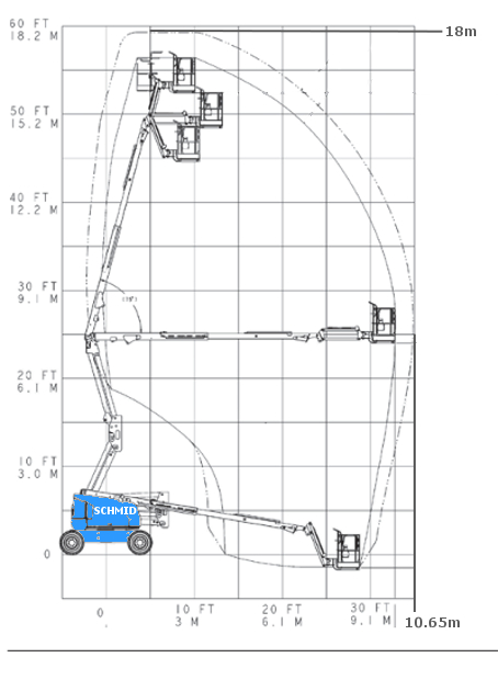 Arbeitsdiagramm Hebebühne GTK 180 D24 A