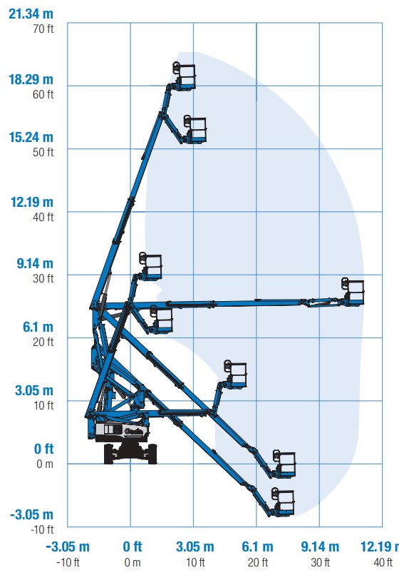 Arbeitsdiagramm Hebebühne Genie Z 60/37 FE