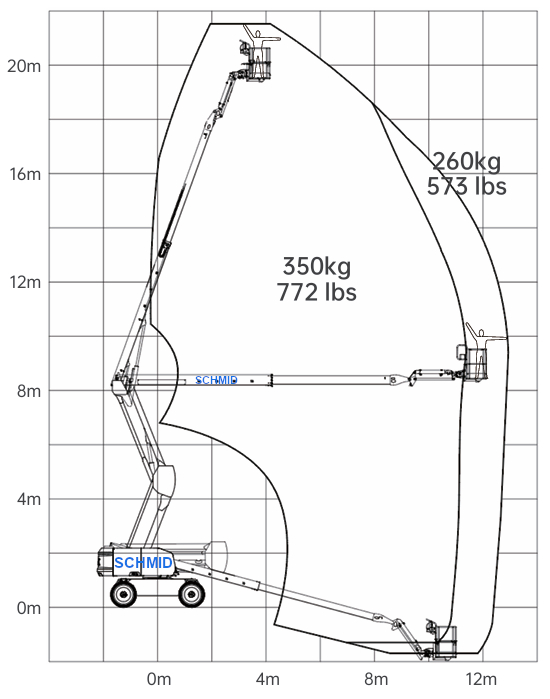 Arbeitsdiagramm Hebebühne GTK 216 E25 A Arbeitsdiagramm Hebebühne GTK 216 E25 A