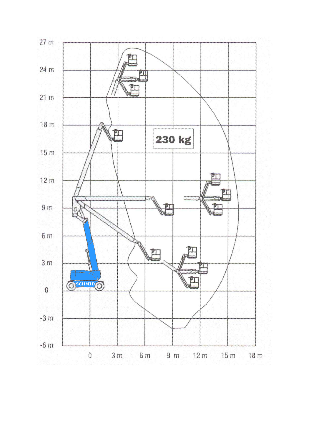 Arbeitsdiagramm Hebebühne GTK 265 D25 A