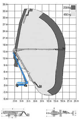 Arbeitsdiagramm Hebebühne GTK 340 D38 A