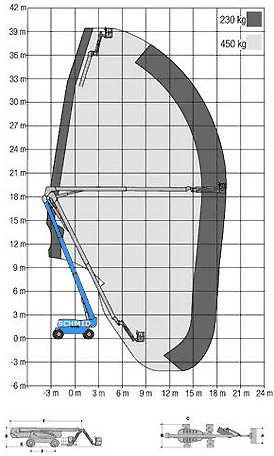 Arbeitsdiagramm Hebebühne GTK 403 D38 A