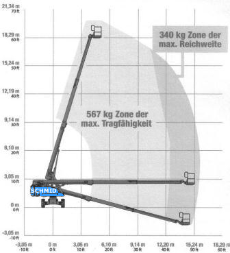 Arbeitsdiagramm Hebebühne T 203 D25 A