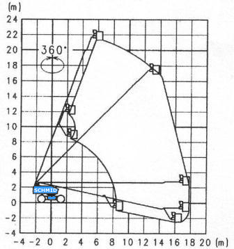 Arbeitsdiagramm Hebebühne Aichi SP21AJ