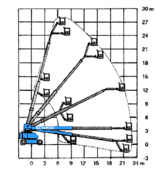 Arbeitsdiagramm Hebebühne TK 282 D25 A