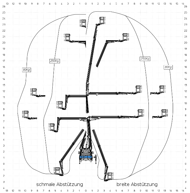 Arbeitsdiagramm Hebebühne LGTK 251