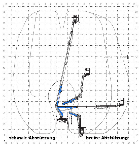 Arbeitsdiagramm Hebebühne LTK 201