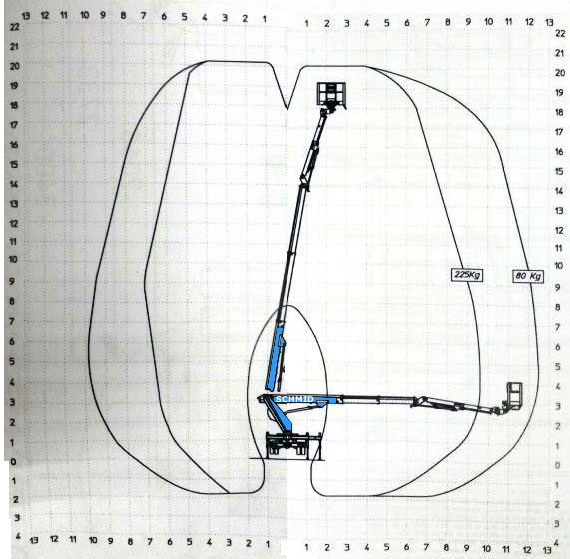 Arbeitsdiagramm Hebebühne Multitel MJ201