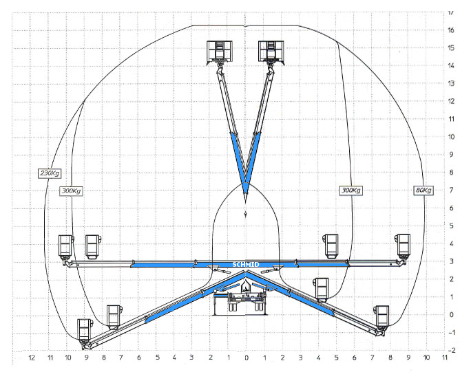 Arbeitsdiagramm Hebebühne Multitel MT 162Hybrid