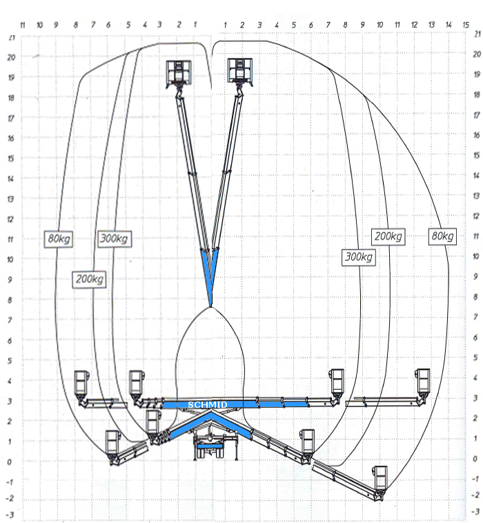 Arbeitsdiagramm Hebebühne LTK 204