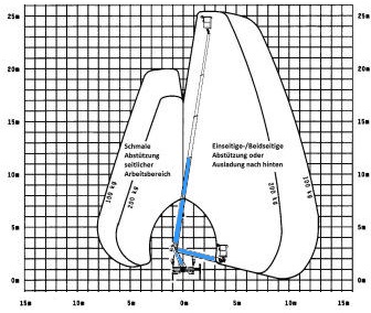 Arbeitsdiagramm Hebebühne LTK 256