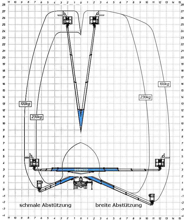 Arbeitsdiagramm Hebebühne Multitel MT 270 EX