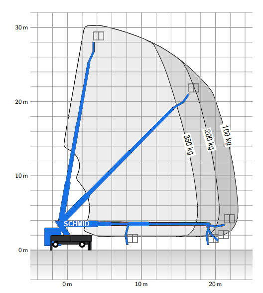 Arbeitsdiagramm Hebebühne LT 300