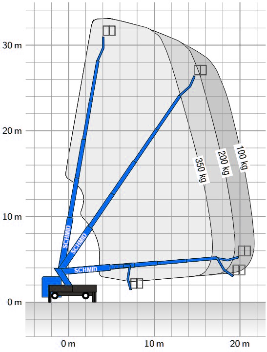 Arbeitsdiagramm Hebebühne LT 330