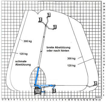 Arbeitsdiagramm Hebebühne Palfinger TKA 28