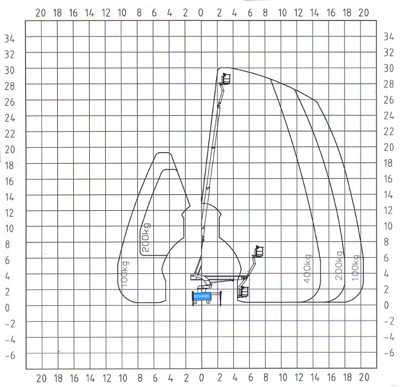 Arbeitsdiagramm Hebebühne LT 300 1