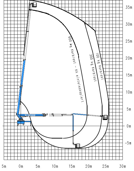 Arbeitsdiagramm Hebebühne LT 370