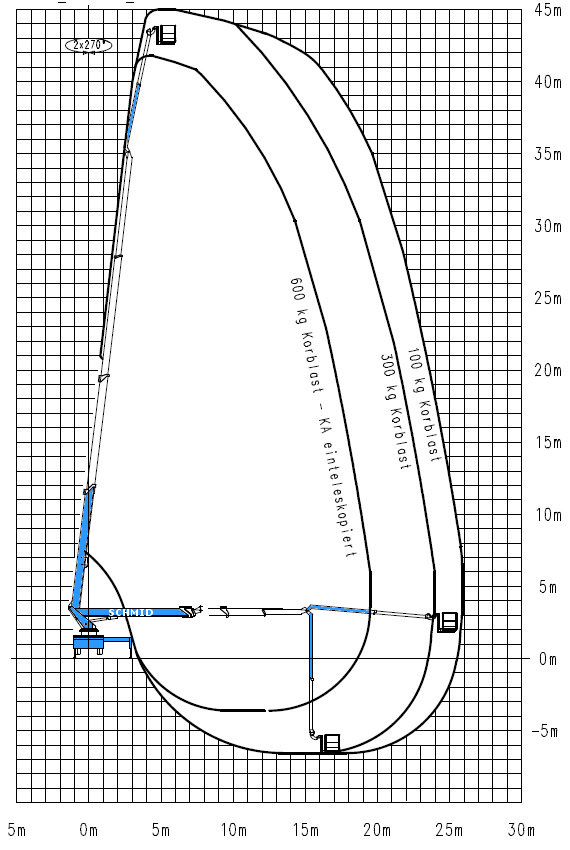 Arbeitsdiagramm Hebebühne LT 450