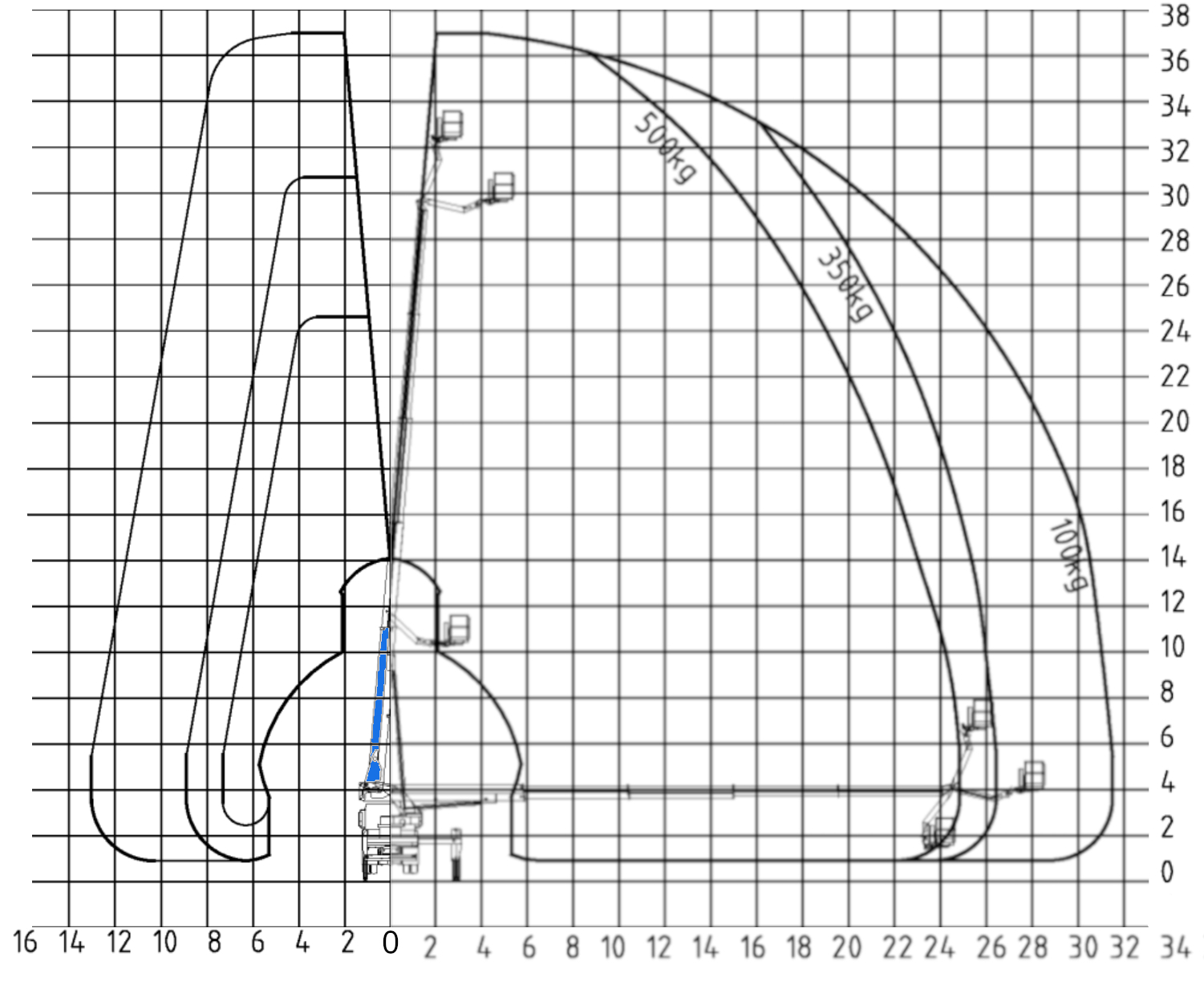 Arbeitsdiagramm Hebebühne LT 370 Arbeitsdiagramm Hebebühne LT 370