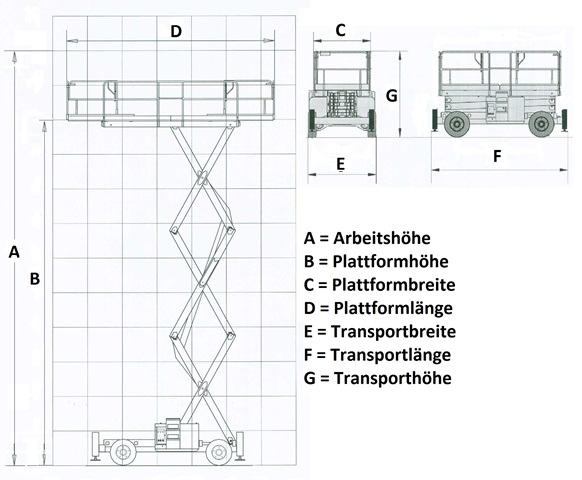 Arbeitsdiagramm Hebebühne Haulotte H12SX