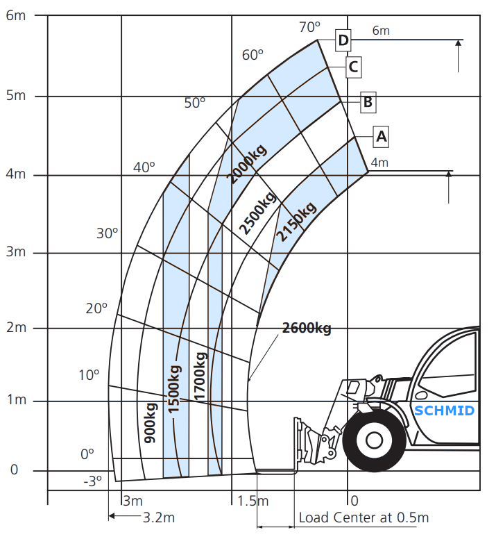 Arbeitsdiagramm Stapler TS 626 E19 A 0