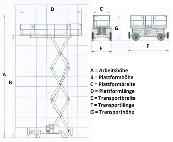 Scherenbühne Elektro PB - S151-16ES Diagramm